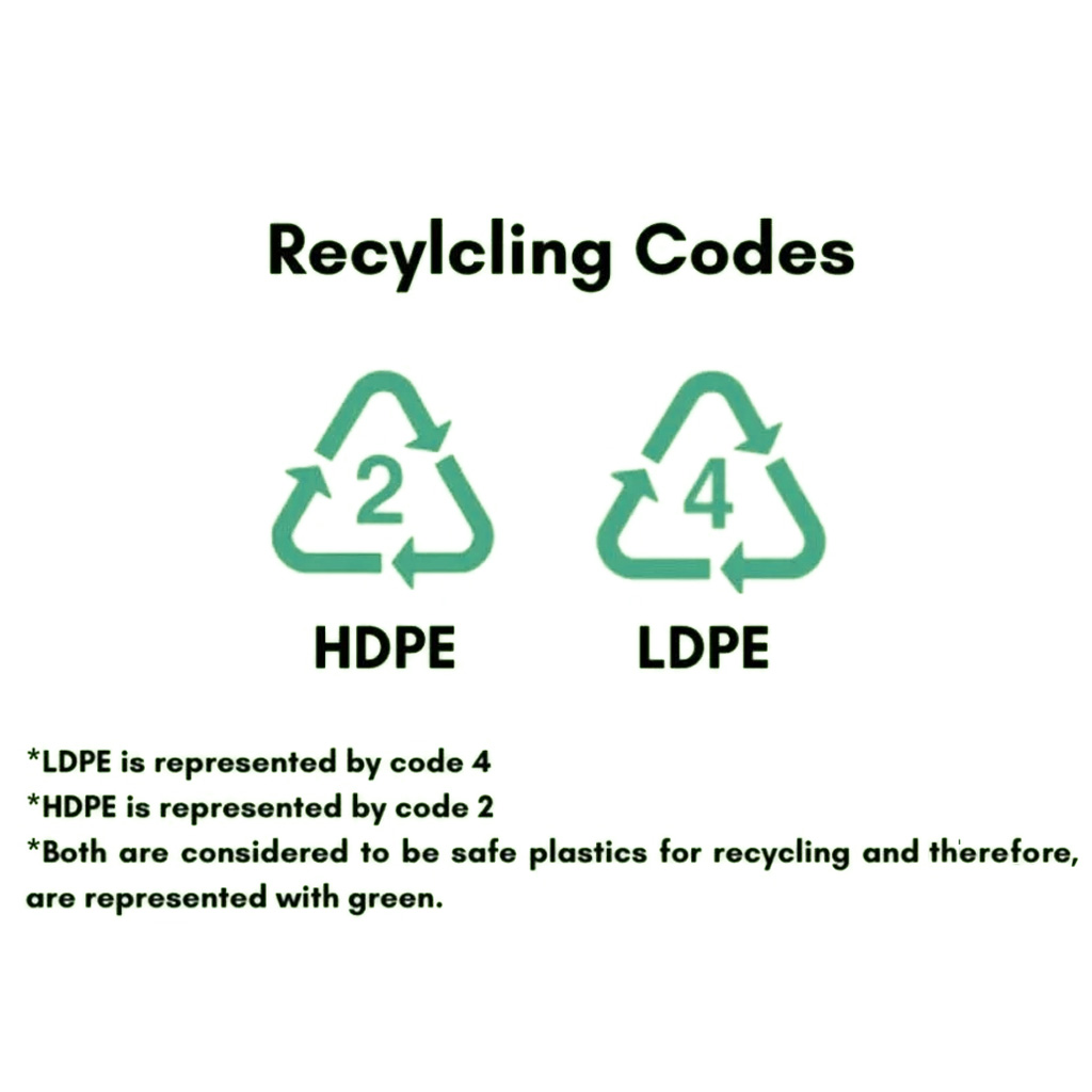 Recycling Codes for HDPE and LDPE